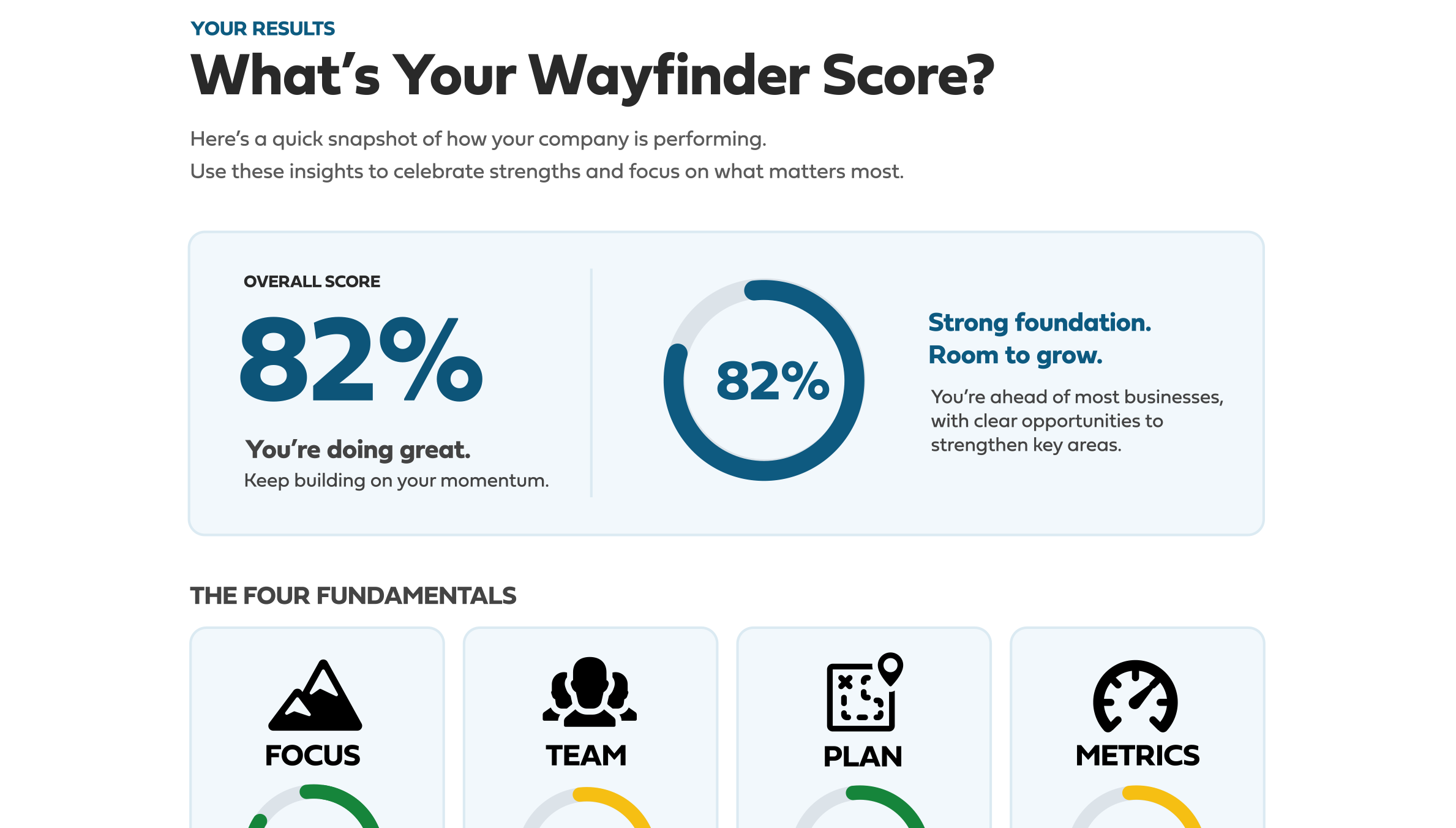 Wayfinder Score