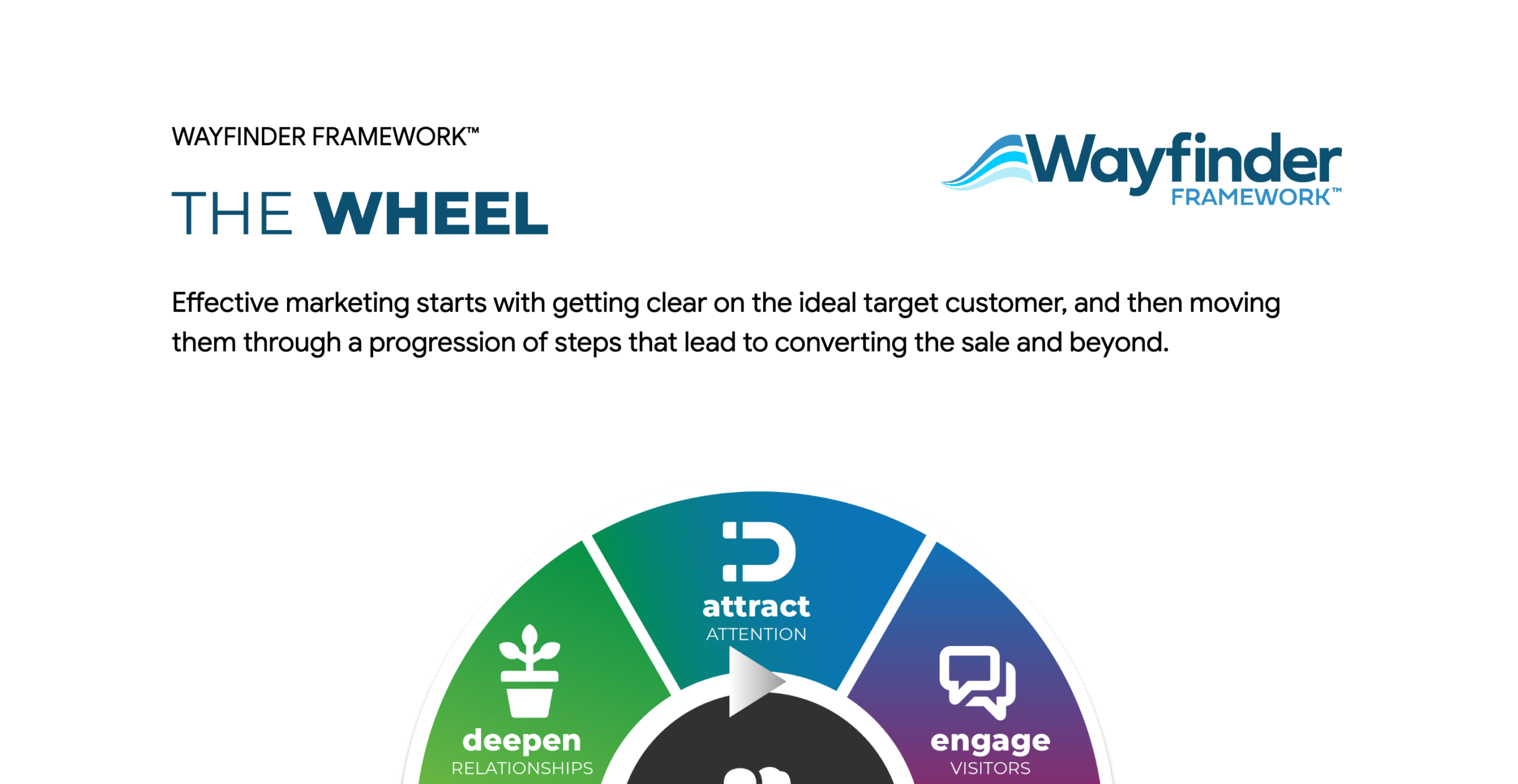 The Wheel